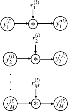 Figure 4 for A few filters are enough: Convolutional Neural Network for P300 Detection