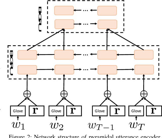 Figure 2 for Improved Dynamic Memory Network for Dialogue Act Classification with Adversarial Training