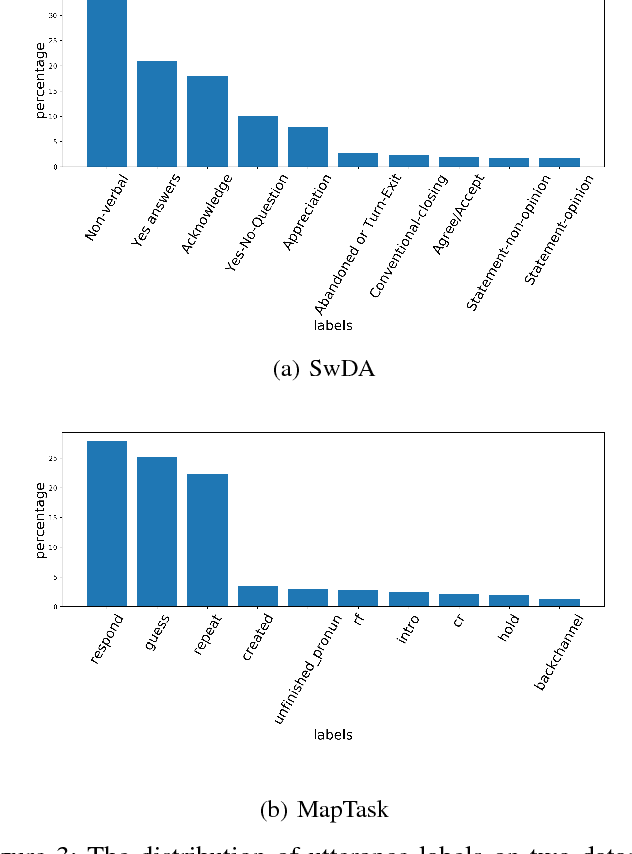 Figure 3 for Improved Dynamic Memory Network for Dialogue Act Classification with Adversarial Training