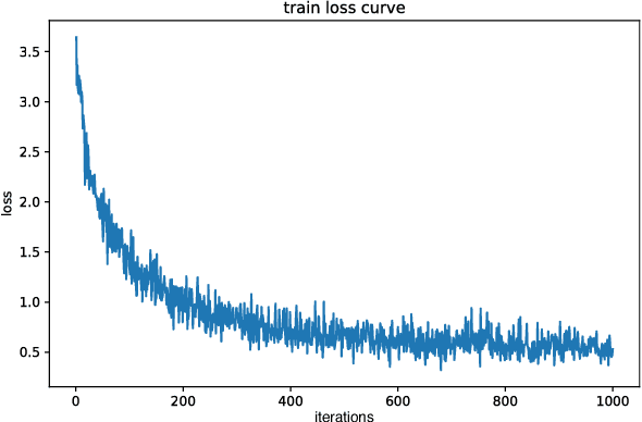 Figure 4 for Improved Dynamic Memory Network for Dialogue Act Classification with Adversarial Training