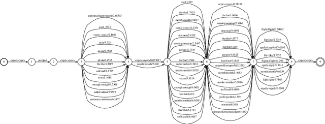 Figure 1 for Towards Better Understanding of Spontaneous Conversations: Overcoming Automatic Speech Recognition Errors With Intent Recognition