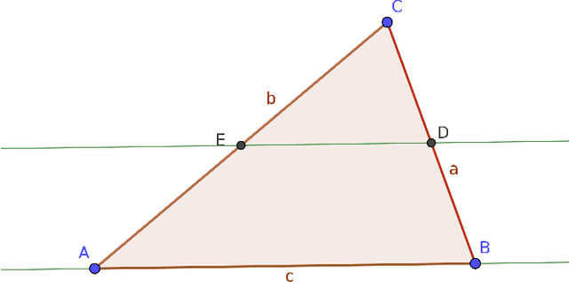 Figure 3 for Towards Automated Discovery of Geometrical Theorems in GeoGebra