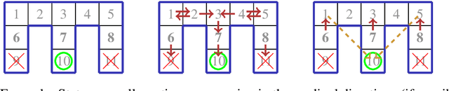 Figure 1 for Enforcing Almost-Sure Reachability in POMDPs