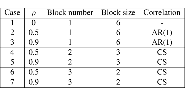 Figure 3 for Multi-Model Penalized Regression