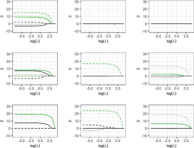 Figure 2 for Multi-Model Penalized Regression