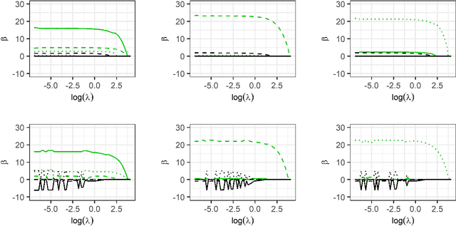 Figure 4 for Multi-Model Penalized Regression