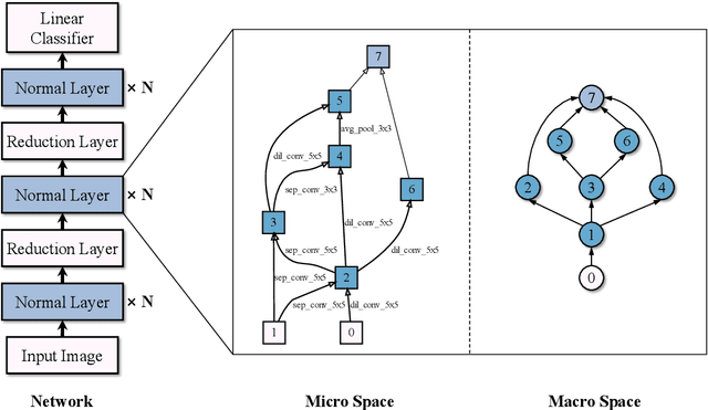 Figure 1 for Accelerating Multi-Objective Neural Architecture Search by Random-Weight Evaluation