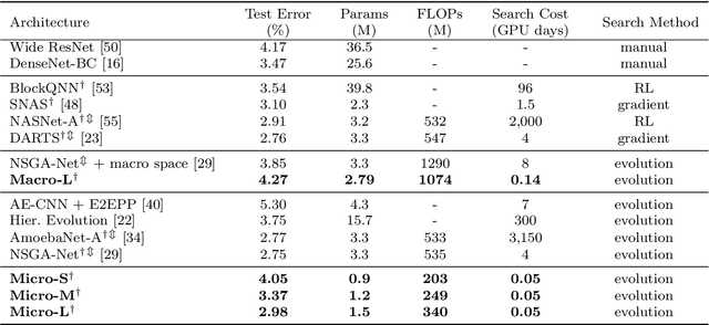 Figure 2 for Accelerating Multi-Objective Neural Architecture Search by Random-Weight Evaluation