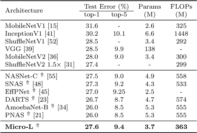 Figure 3 for Accelerating Multi-Objective Neural Architecture Search by Random-Weight Evaluation