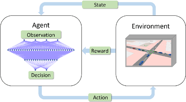 Figure 1 for Deep Reinforcement Learning for Adaptive Traffic Signal Control