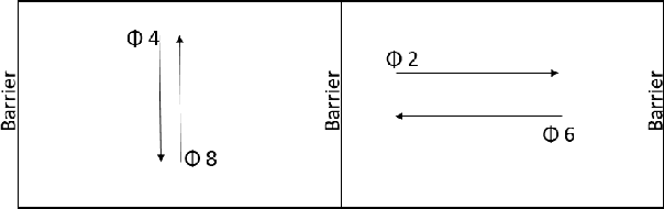 Figure 2 for Deep Reinforcement Learning for Adaptive Traffic Signal Control