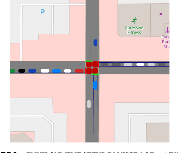 Figure 4 for Deep Reinforcement Learning for Adaptive Traffic Signal Control