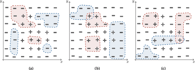 Figure 2 for Mapping the Internet: Modelling Entity Interactions in Complex Heterogeneous Networks