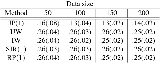 Figure 1 for Extreme Dimension Reduction for Handling Covariate Shift