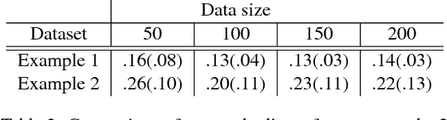 Figure 3 for Extreme Dimension Reduction for Handling Covariate Shift