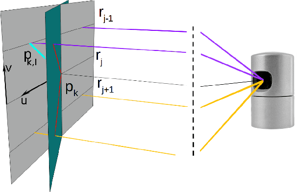 Figure 3 for Sensor Aware Lidar Odometry