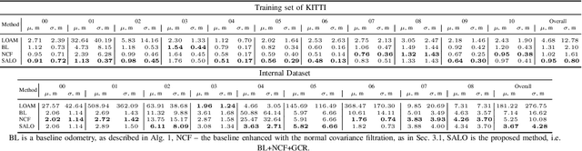 Figure 2 for Sensor Aware Lidar Odometry