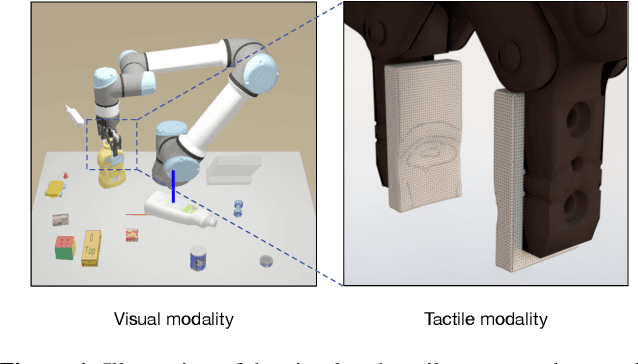 Figure 1 for Elastic Tactile Simulation Towards Tactile-Visual Perception