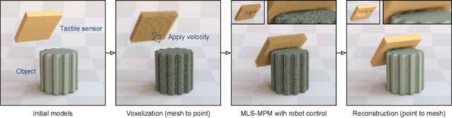 Figure 3 for Elastic Tactile Simulation Towards Tactile-Visual Perception