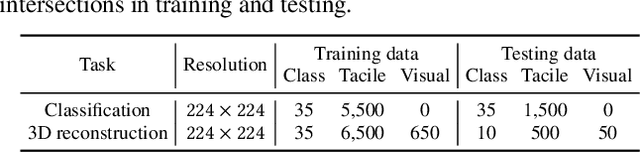 Figure 2 for Elastic Tactile Simulation Towards Tactile-Visual Perception