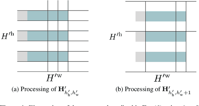 Figure 1 for Conditioned Time-Dilated Convolutions for Sound Event Detection