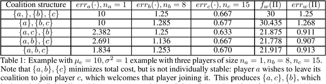 Figure 1 for Optimality and Stability in Federated Learning: A Game-theoretic Approach