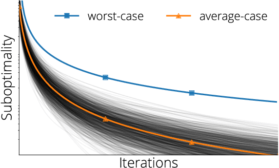 Figure 1 for Average-case Acceleration Through Spectral Density Estimation