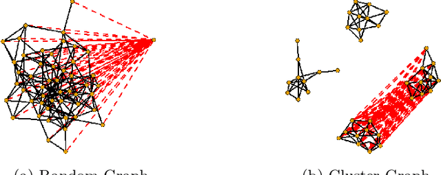Figure 1 for Uniform Inference in High-Dimensional Gaussian Graphical Models