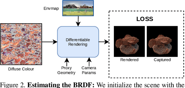 Figure 3 for Appearance Editing with Free-viewpoint Neural Rendering