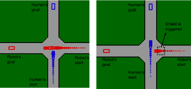 Figure 1 for Safe Human-Interactive Control via Shielding