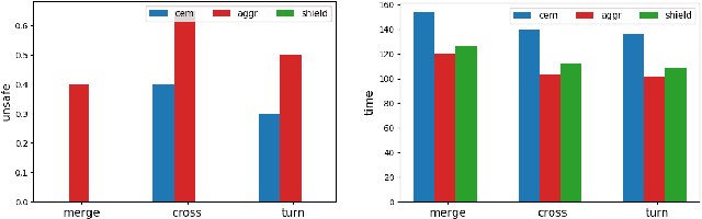 Figure 3 for Safe Human-Interactive Control via Shielding