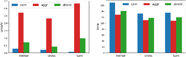 Figure 4 for Safe Human-Interactive Control via Shielding