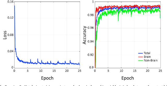 Figure 3 for Bayesian convolutional neural network based MRI brain extraction on nonhuman primates