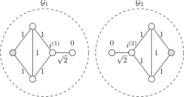 Figure 3 for Semi-supervised Learning in Network-Structured Data via Total Variation Minimization