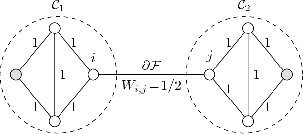 Figure 2 for Semi-supervised Learning in Network-Structured Data via Total Variation Minimization