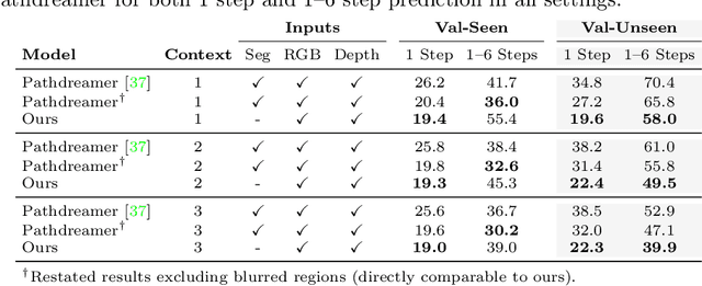 Figure 2 for Simple and Effective Synthesis of Indoor 3D Scenes