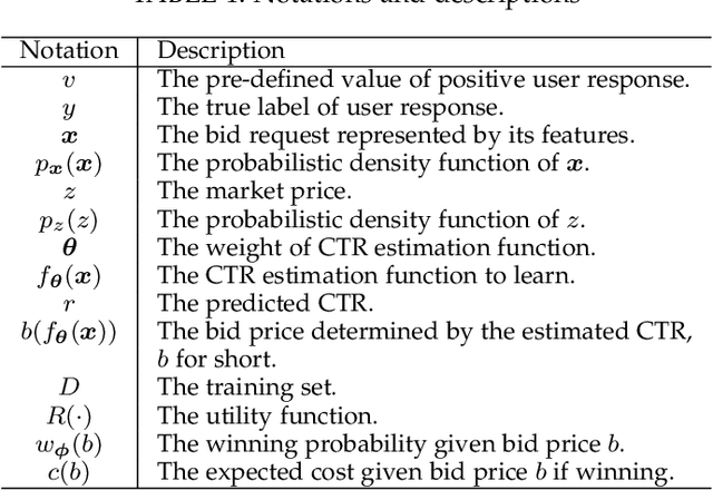 Figure 2 for Bidding Machine: Learning to Bid for Directly Optimizing Profits in Display Advertising