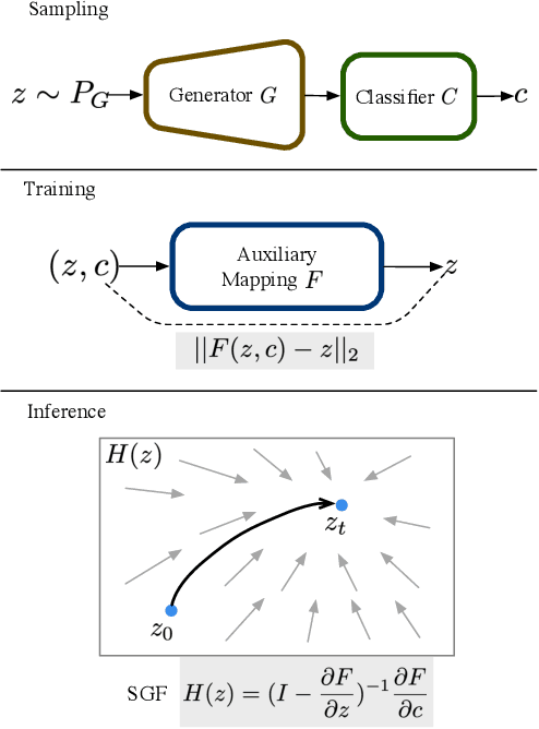 Figure 4 for Surrogate Gradient Field for Latent Space Manipulation