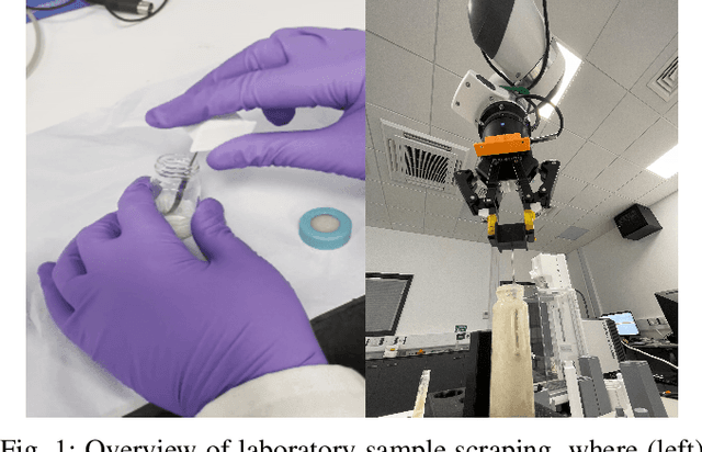 Figure 1 for Accelerating Laboratory Automation Through Robot Skill Learning For Sample Scraping