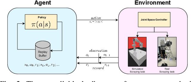 Figure 2 for Accelerating Laboratory Automation Through Robot Skill Learning For Sample Scraping
