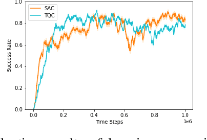 Figure 4 for Accelerating Laboratory Automation Through Robot Skill Learning For Sample Scraping