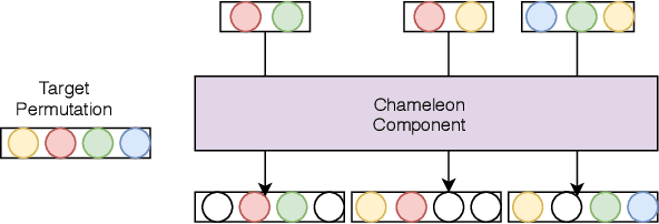 Figure 1 for Chameleon: Learning Model Initializations Across Tasks With Different Schemas