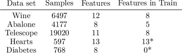 Figure 2 for Chameleon: Learning Model Initializations Across Tasks With Different Schemas