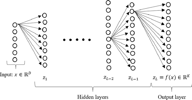 Figure 3 for Generalization Error in Deep Learning