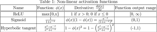 Figure 2 for Generalization Error in Deep Learning