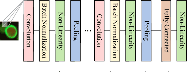 Figure 1 for BrainSlug: Transparent Acceleration of Deep Learning Through Depth-First Parallelism