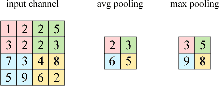 Figure 3 for BrainSlug: Transparent Acceleration of Deep Learning Through Depth-First Parallelism