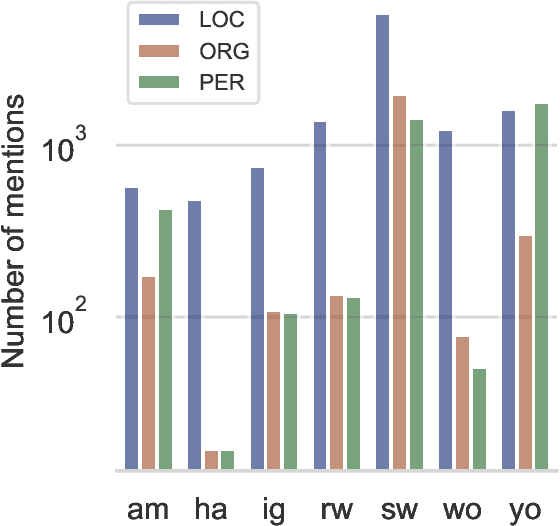 Figure 1 for Toward More Meaningful Resources for Lower-resourced Languages