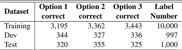 Figure 4 for SemEval-2020 Task 4: Commonsense Validation and Explanation