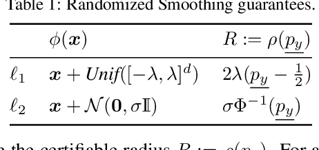 Figure 2 for (De-)Randomized Smoothing for Decision Stump Ensembles